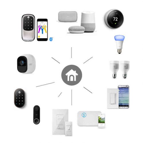 Home Automation