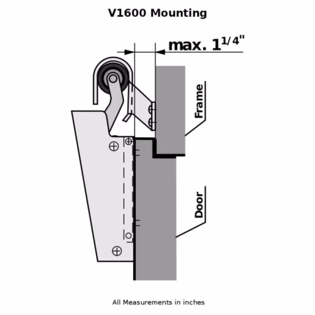 V1600 Mounting